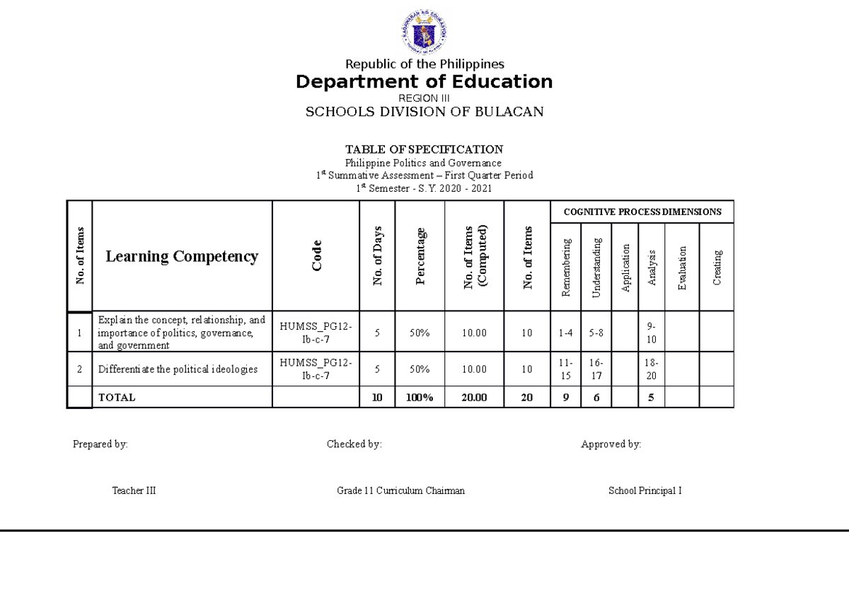 Table of specification republic of the philippines department of