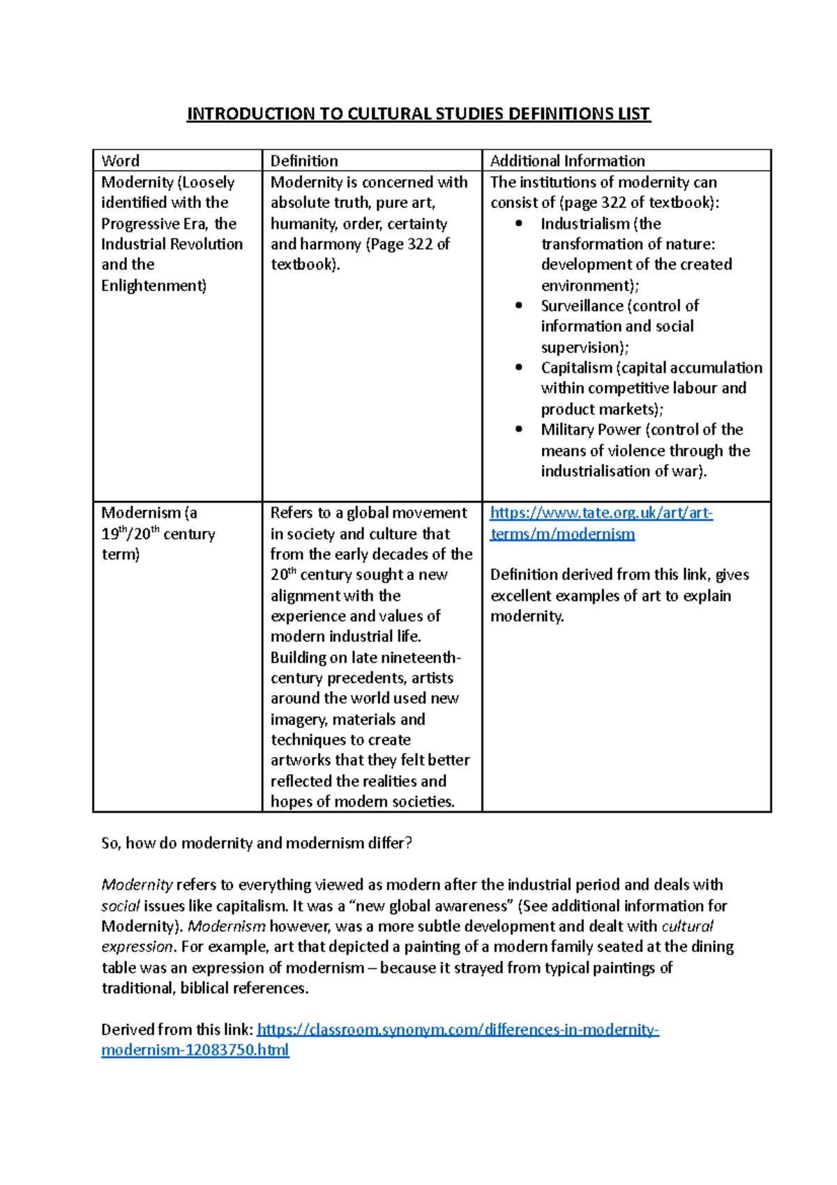 Introduction to Cultural Studies Definitions list - INTRODUCTION TO ...