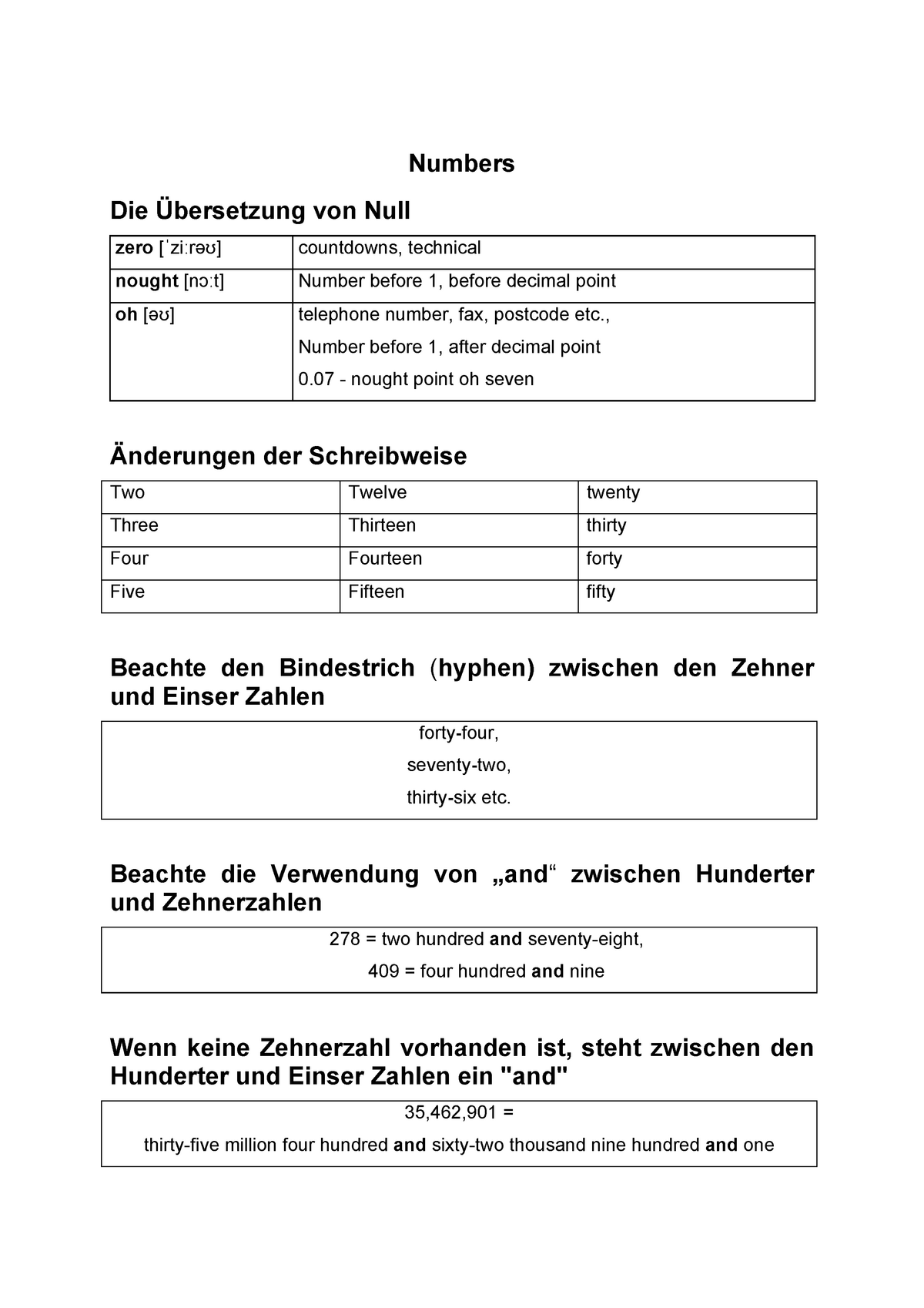 cardinal-numbers-gut-numbers-die-bersetzung-von-null-zero-zi-r