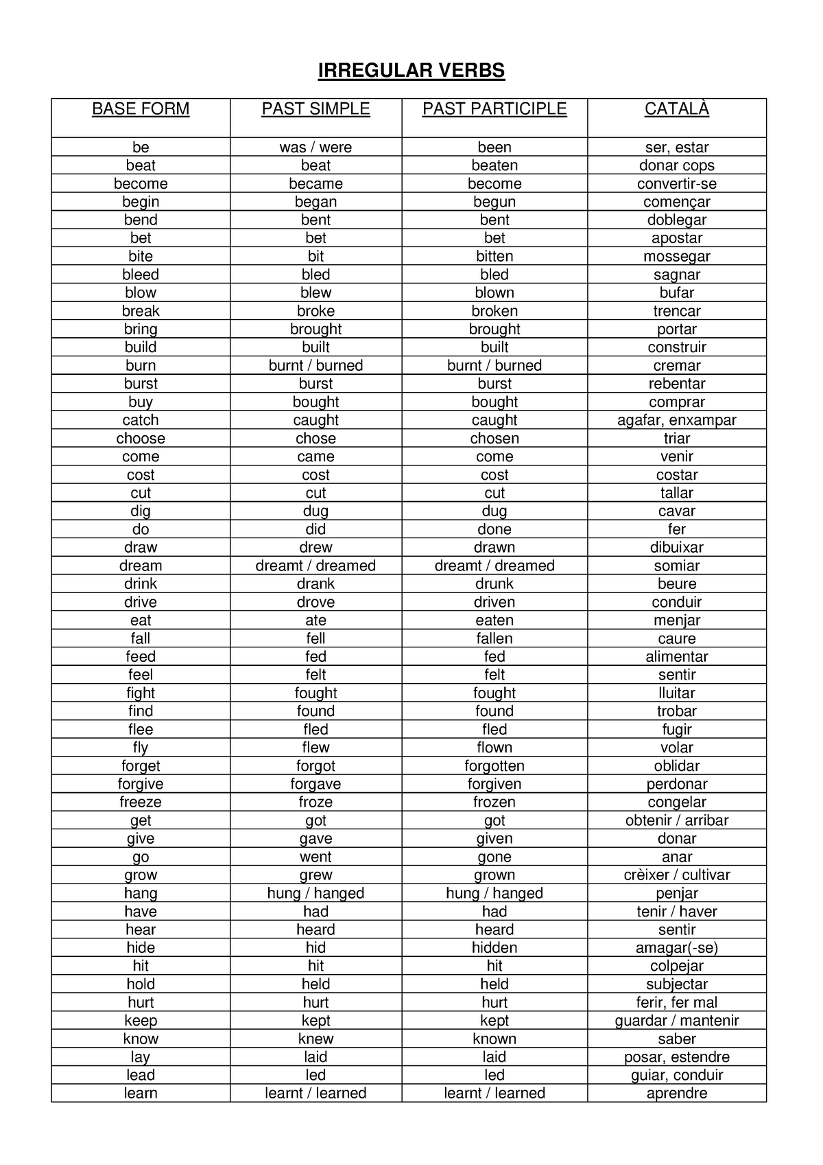 LIST OF Irregular Verbs 12 - IRREGULAR VERBS BASE FORM PAST SIMPLE PAST ...