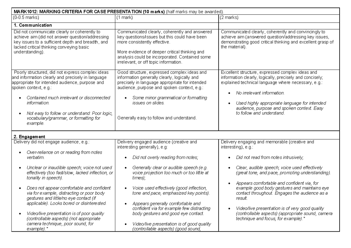 Case Leadership Marking Rubric - Mark1012: Marking Criteria For Case 