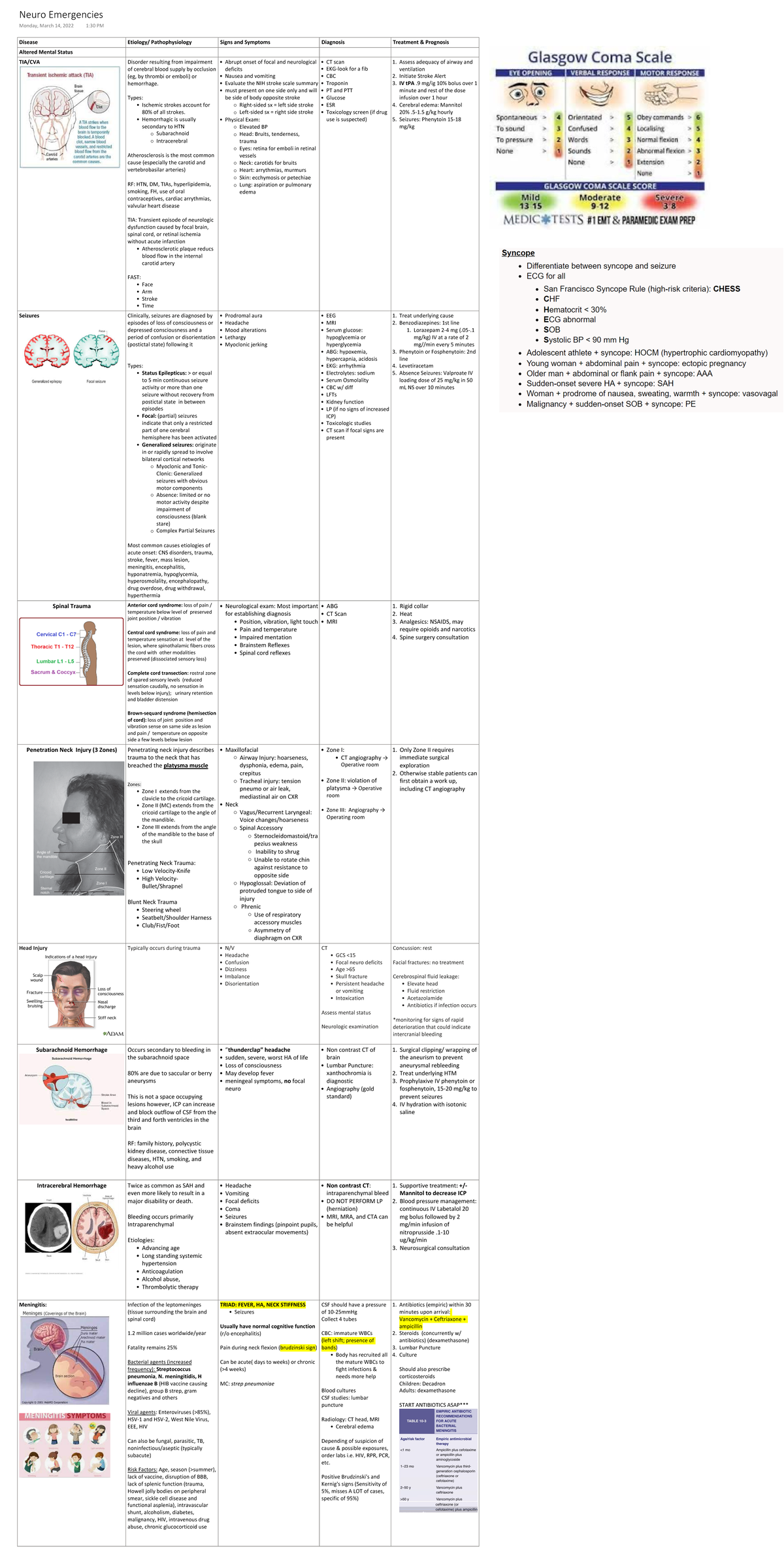 neuro-emergencies-disease-etiology-pathophysiology-signs-and