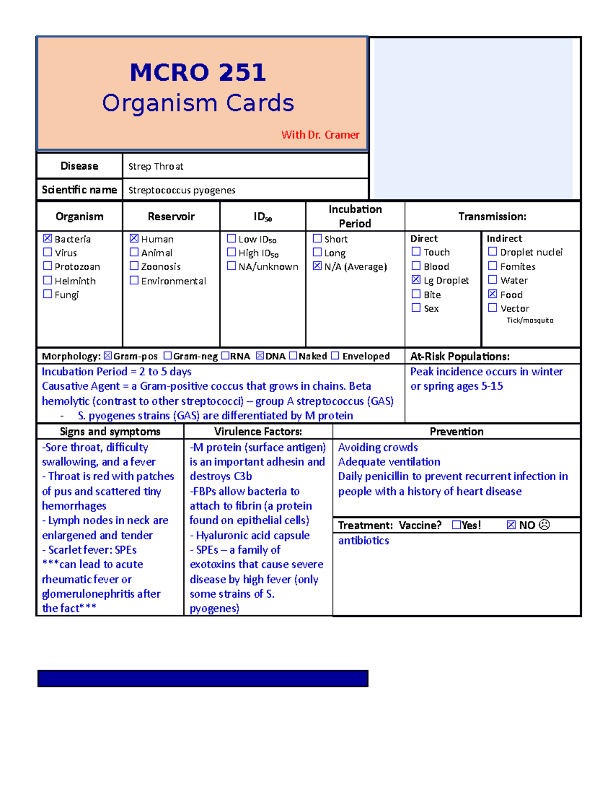 OC - Strep Throat - An organism card with information of the symptoms ...