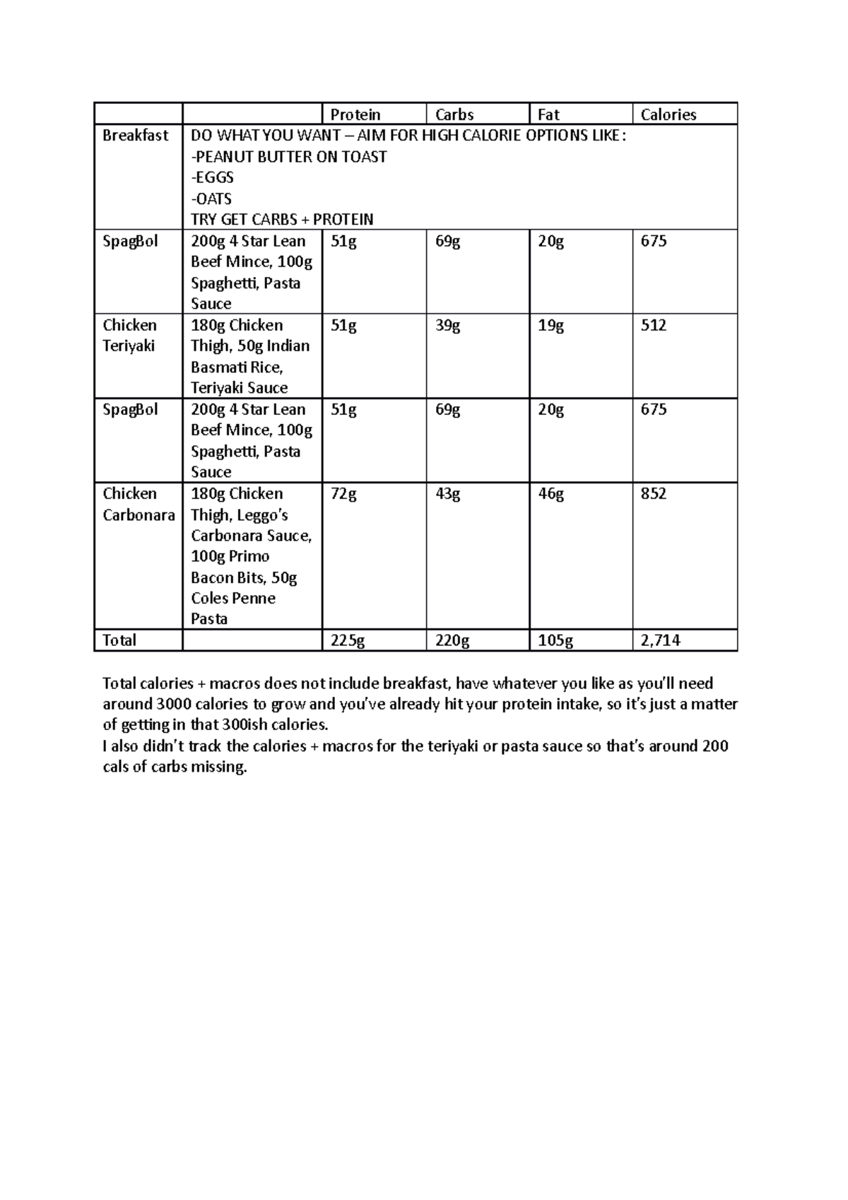 meal-plan-for-a-young-male-protein-carbs-fat-calories-breakfast-do