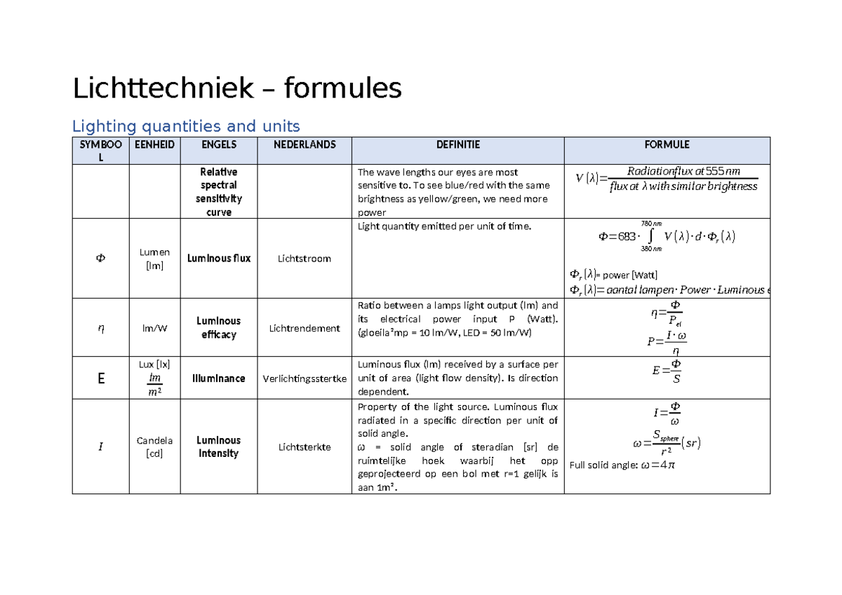 Formules licht Lichttechniek formules Lighting quantities and units