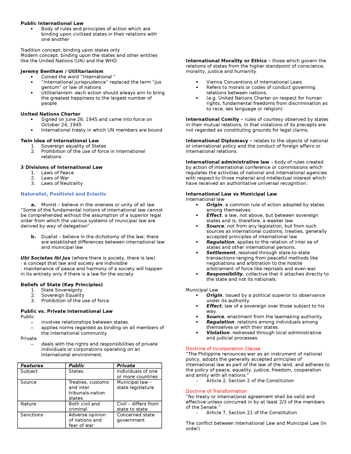 PIL reviewer (2) - Lecture Notes - Public International Law Body of ...