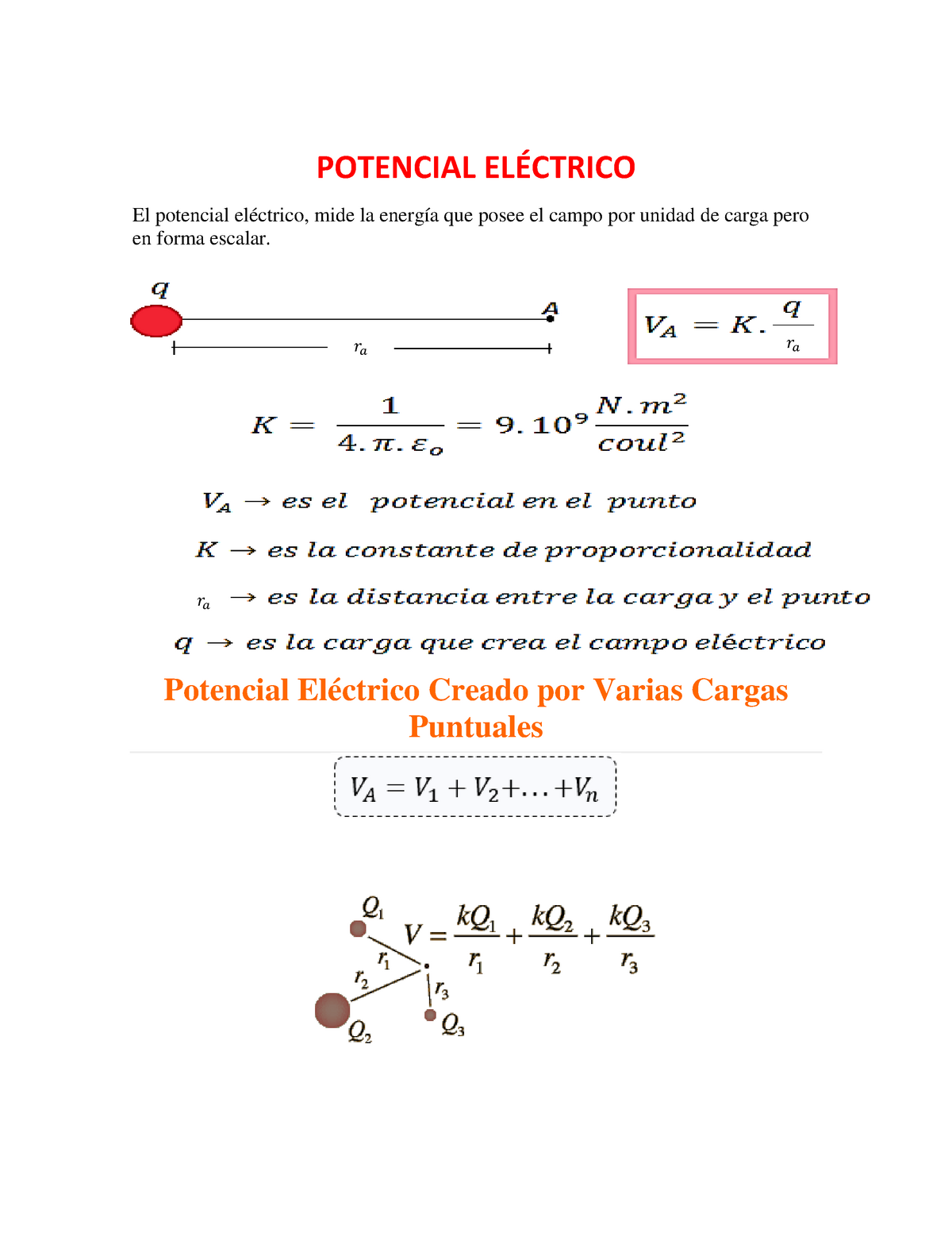 Potencial Eléctrico - CONCEPTOS Y EJEMPLOS - Física - POTENCIAL ...