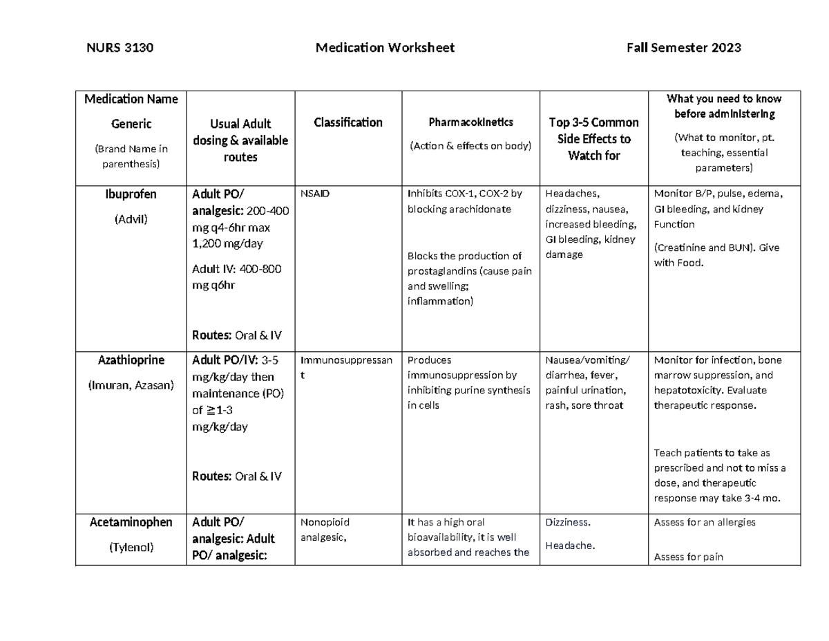 NURS 3130C Medication Worksheet Week 1 - NURS 3130 Medication Worksheet ...