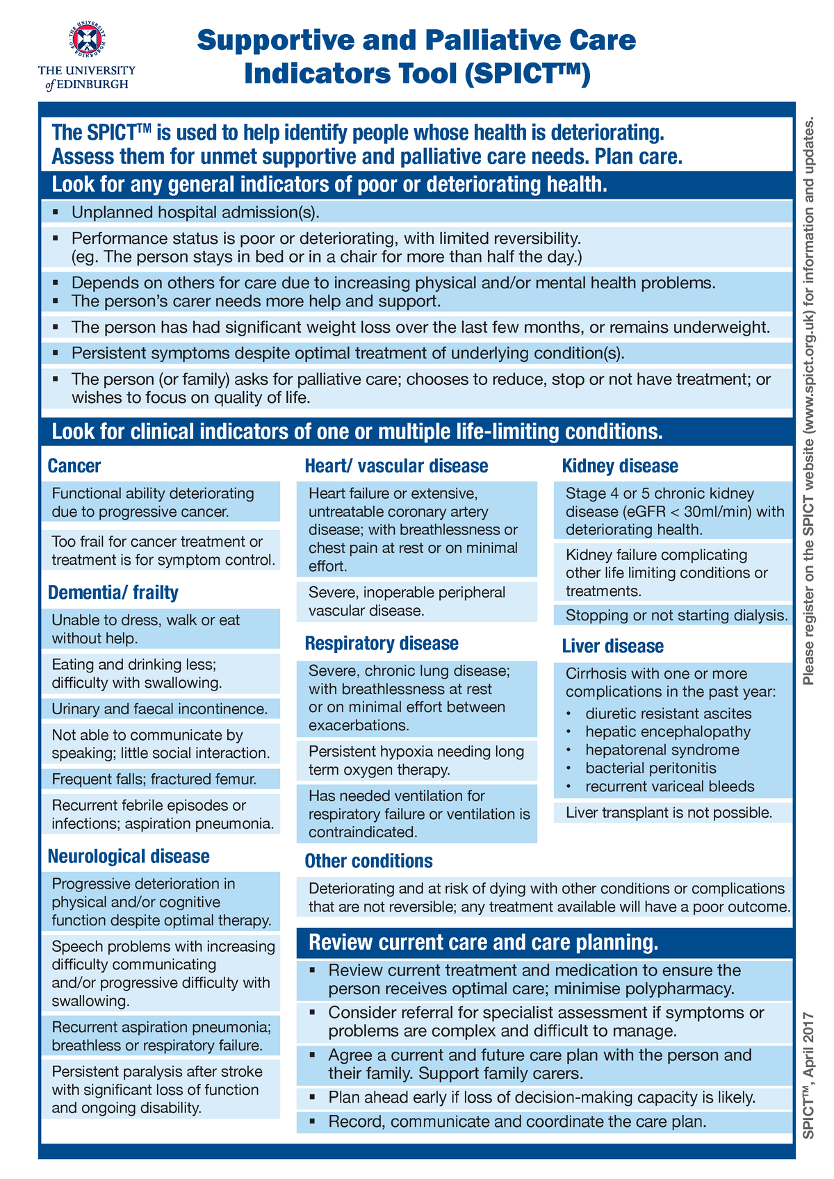 Supportive and Palliative Care Indicators Tool - Supportive and ...