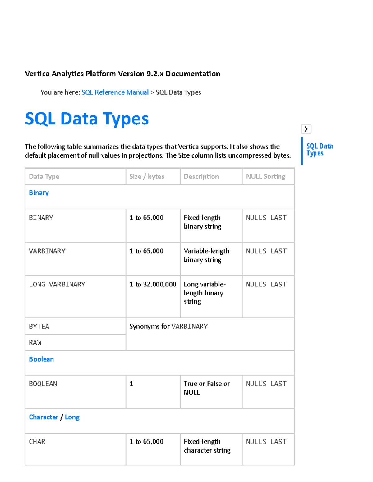 SQL Data Types list - this is my personal notes - Verca Analycs Plaorm ...