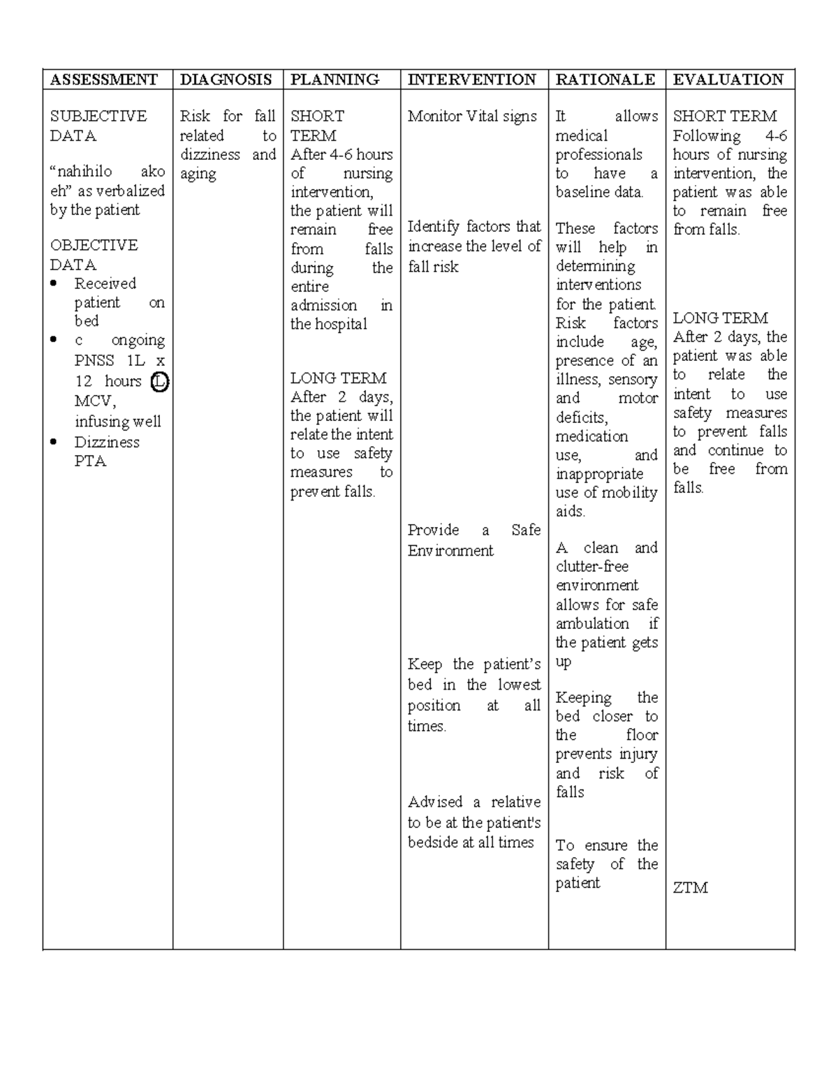 NCP risk for fall - Nursing Care Plan - ASSESSMENT DIAGNOSIS PLANNING ...