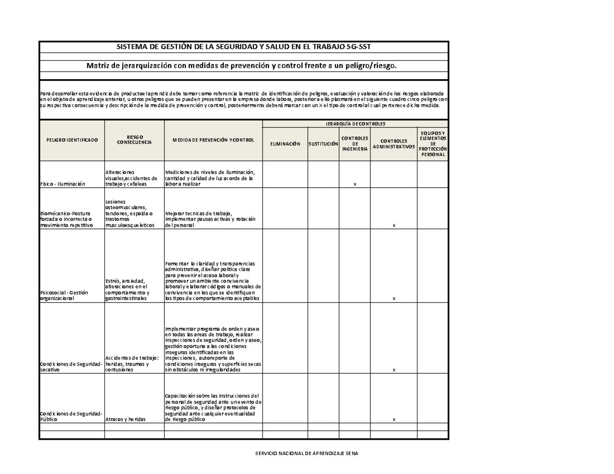 MATRIZ FORMATO SENA 3 EVIDENCIA SENA - SERVICIO NACIONAL DE APRENDIZAJE ...