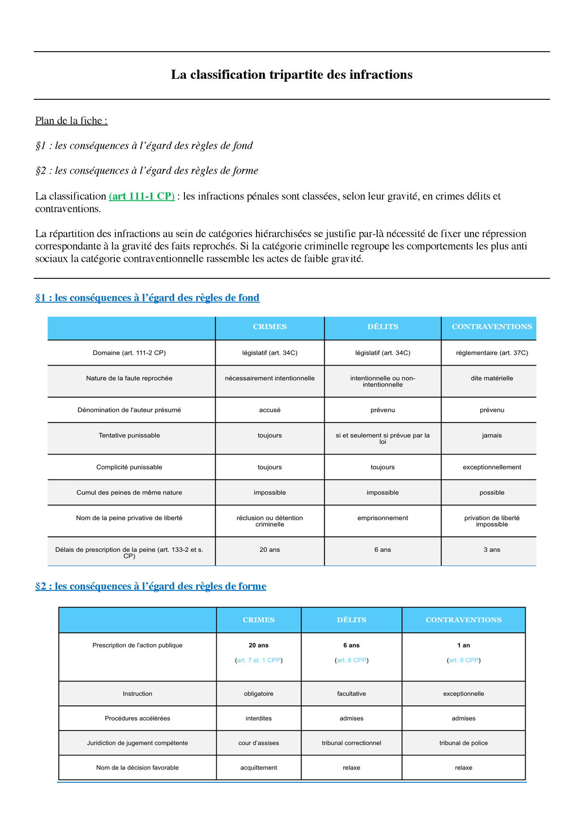 Fiche La Classification Tripartite Des Infractions La Classification Tripartite Des