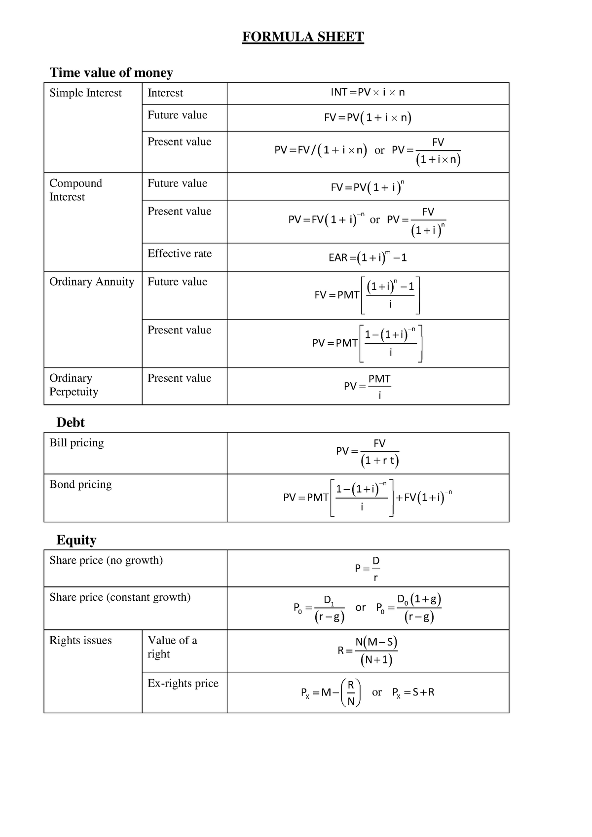 Formula Sheet Fundamentals Of Business Finance Formula Sheet Time Value Of Money Simple