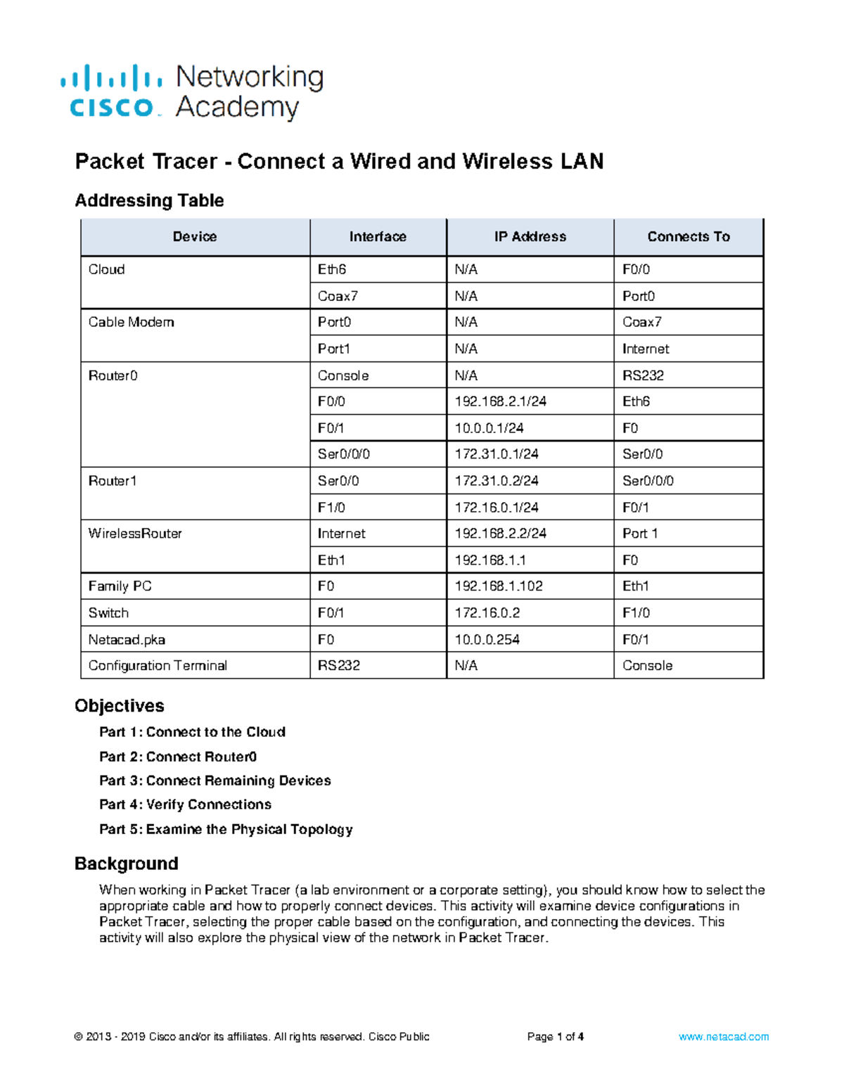 4 Cisco Networking Addressing Table Device Interface IP Address
