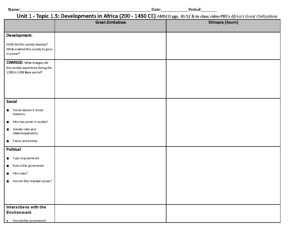 Unit 1 Topic 1.5 State Building in Africa 1200-1450 - Studocu