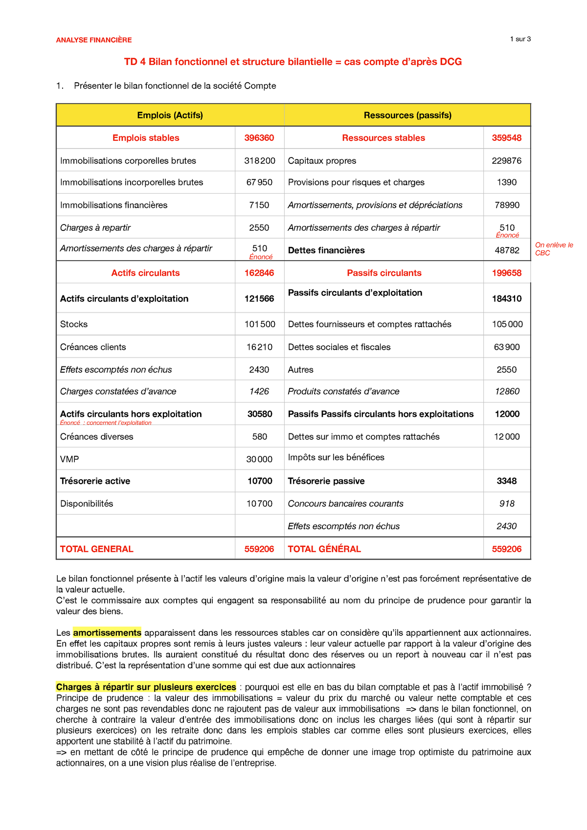 Bilan Fonctionnel ET BFR - ANALYSE FINANCIÈRE 1 Sur 3 TD 4 Bilan ...