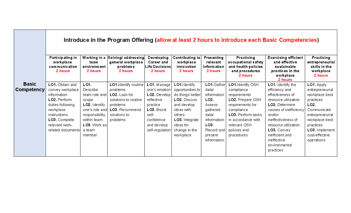 21st Contex Template Caregiver Basic Competency Introduce In The   Thumb 1200 729 