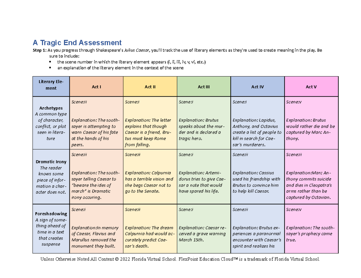 Tragic END Assessment - juliu caser - A Tragic End Assessment Step 1 ...