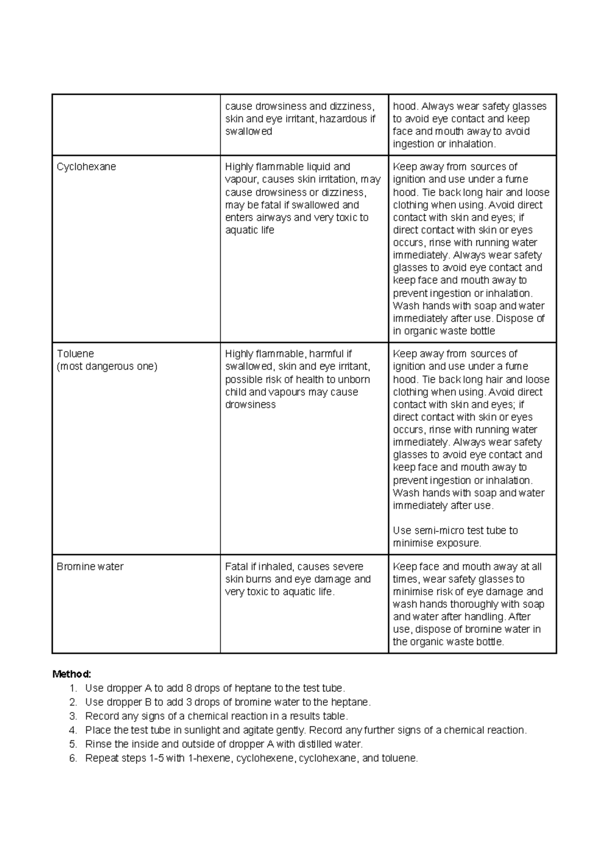 Chem Prac - Reactions of Hydrocarbons with Bromine Waterpt 2 - cause ...