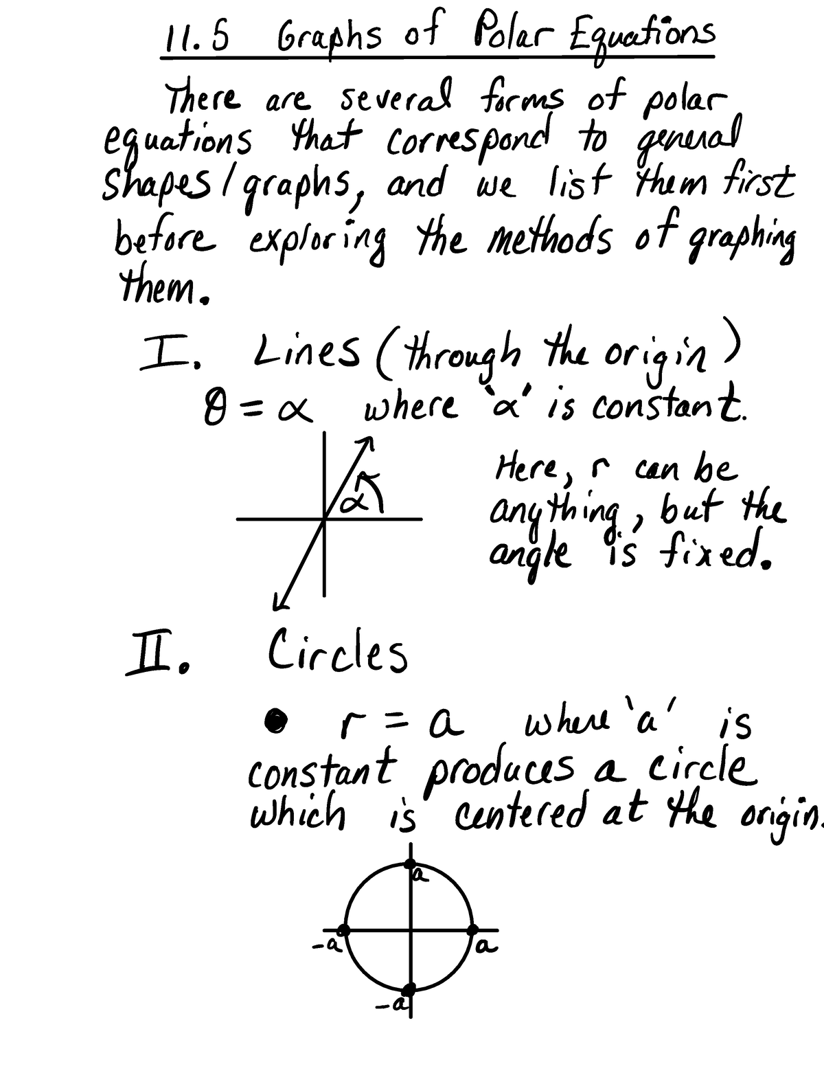 11-5-graphs-of-polar-equations-copy-11-graphs-of-polar-equations