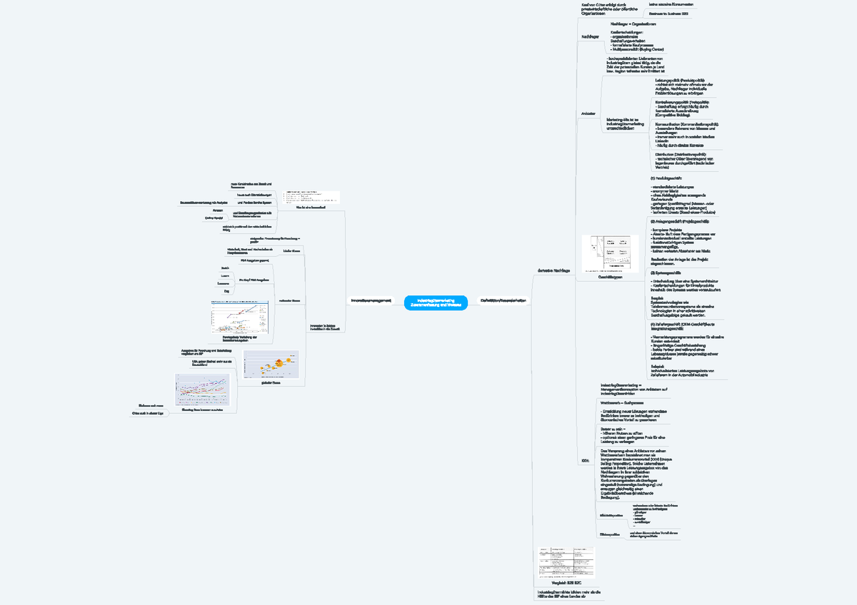industrieg-termarketing-zusammenfassung-und-weitere-industrieg-termarketing-studocu