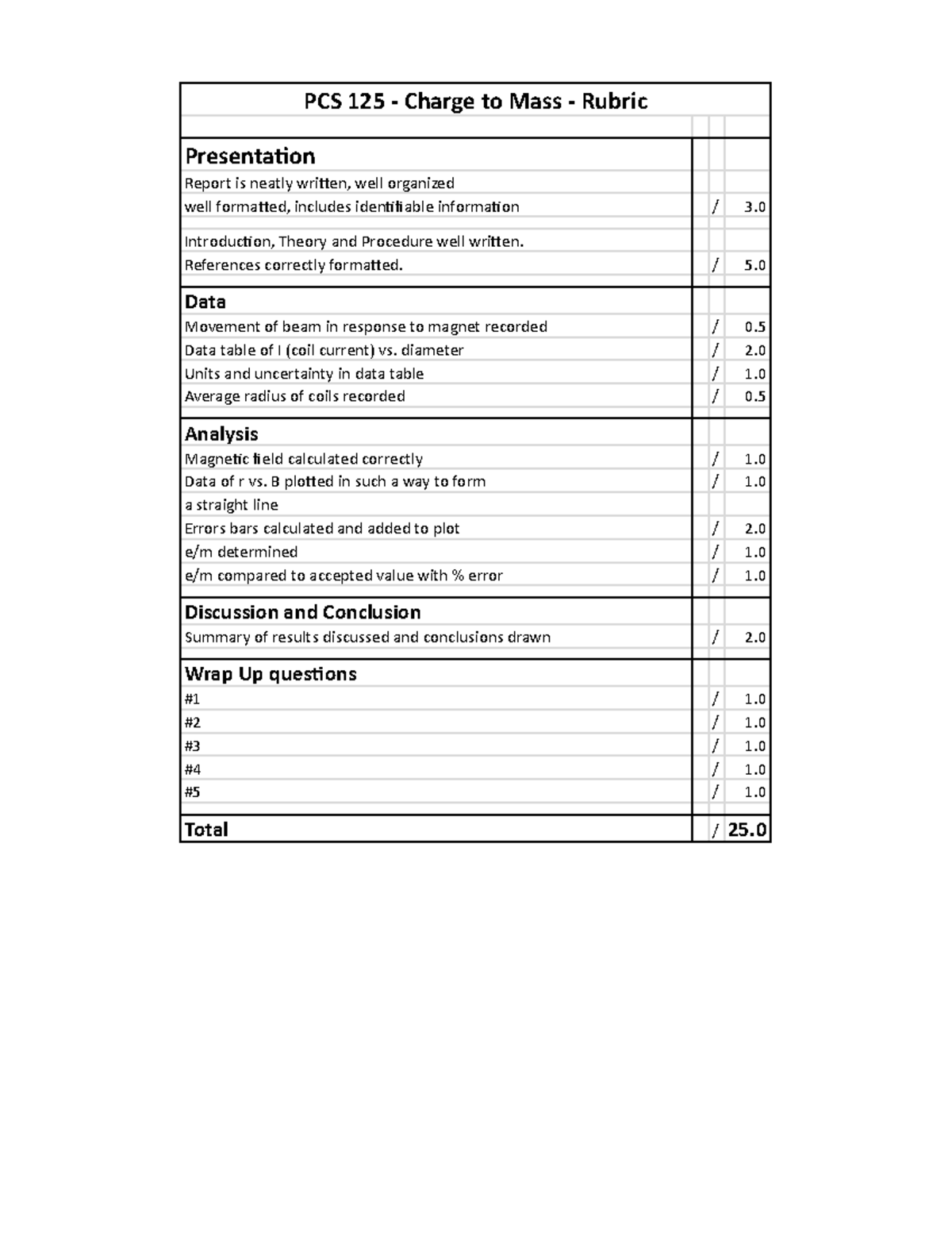 Charge to Mass Rubric W24 PCS 125 Charge to Mass Rubric