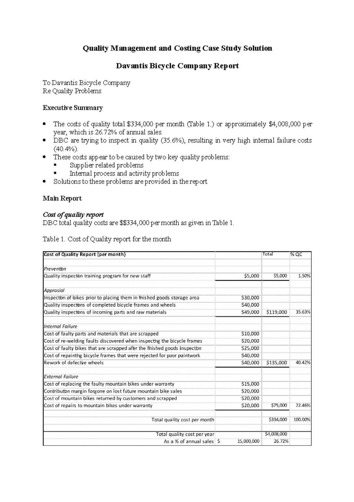 case study on cost of quality with solution