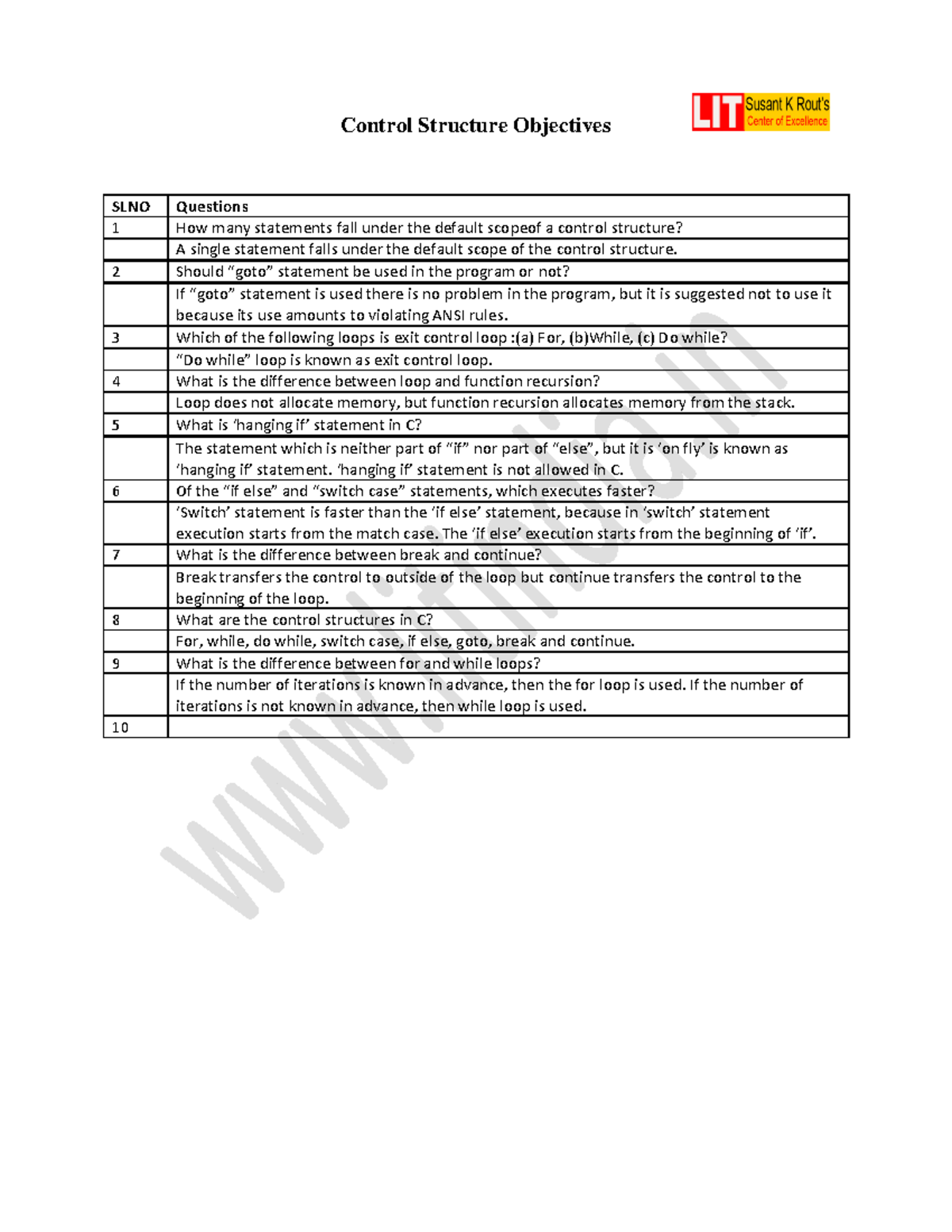 Control structure Objectives - Control Structure Objectives SLNO ...
