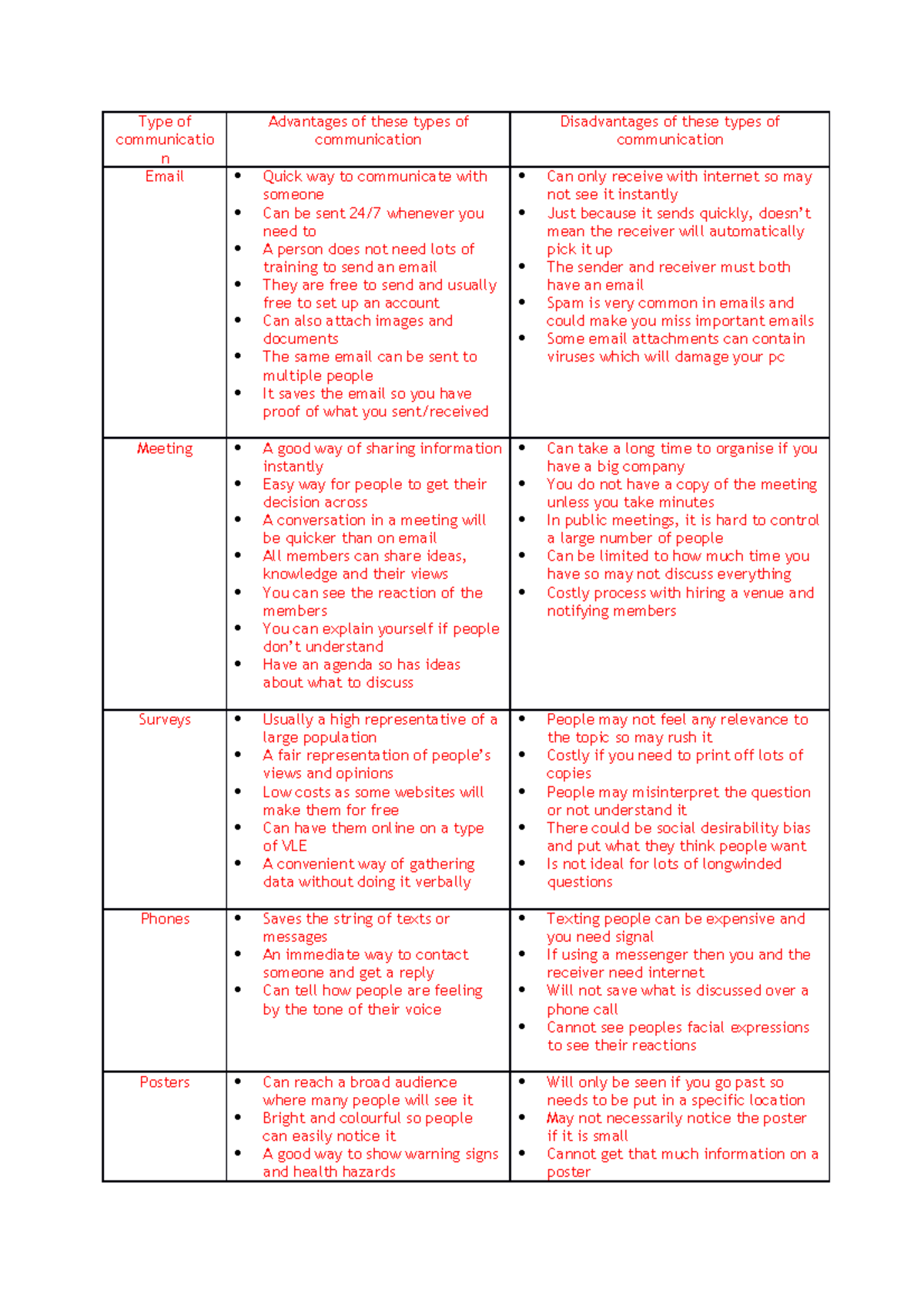 advantages-and-disadvantages-of-types-of-communication-type-of