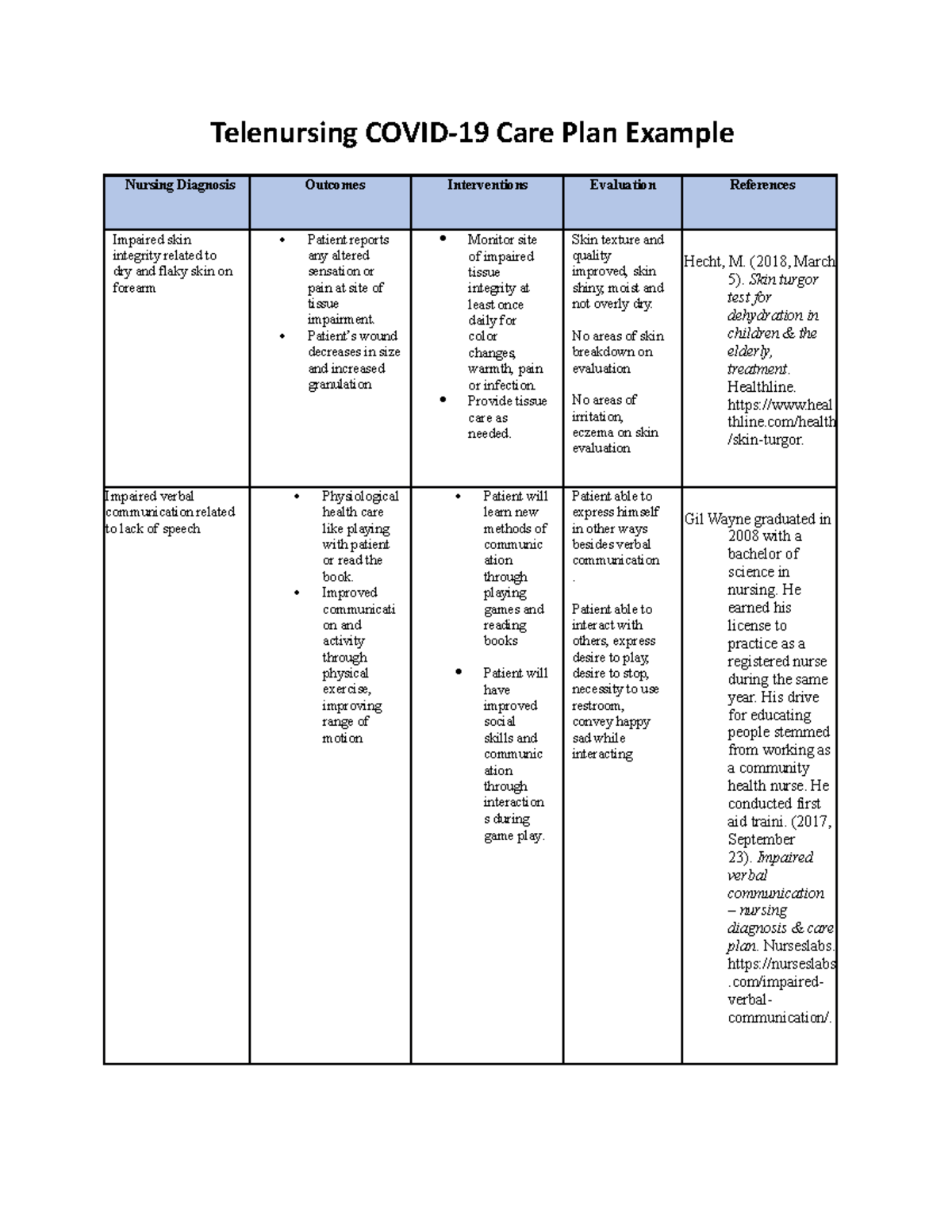 What Should Be In A Care Plan For The Elderly Christiana Meier