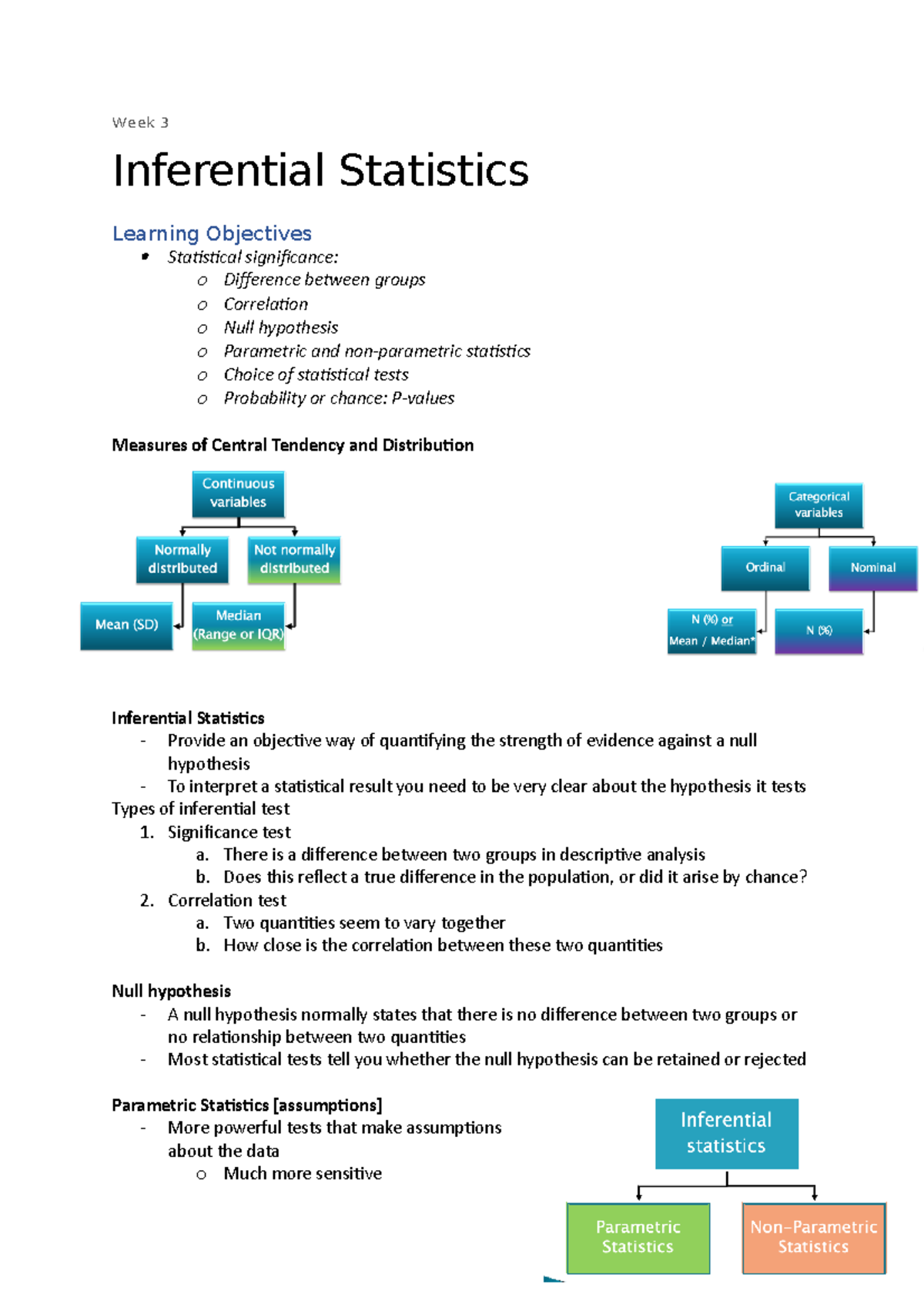 Week 3 - inferential statistics - Week 3 Inferential Statistics ...