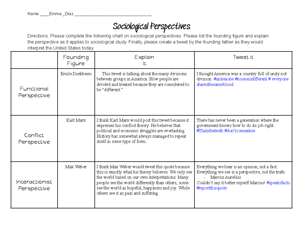 Copy of Emma Diaz - Sociological Perspectives Chart - Name:____Emma ...