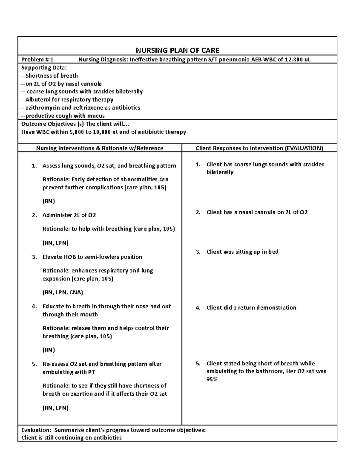 Plan of care 2201 pneumonia week 1 4 - NURSING PLAN OF CARE Problem # 1 ...