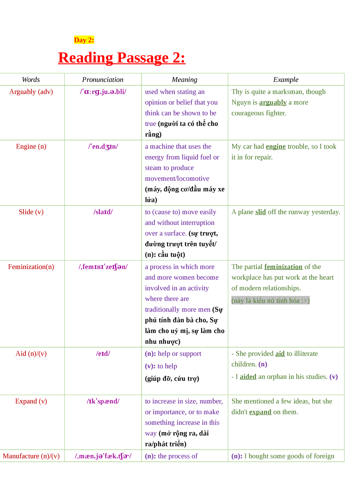 Reading Passage 2 ôn tập Day 2 Reading Passage 2 Words