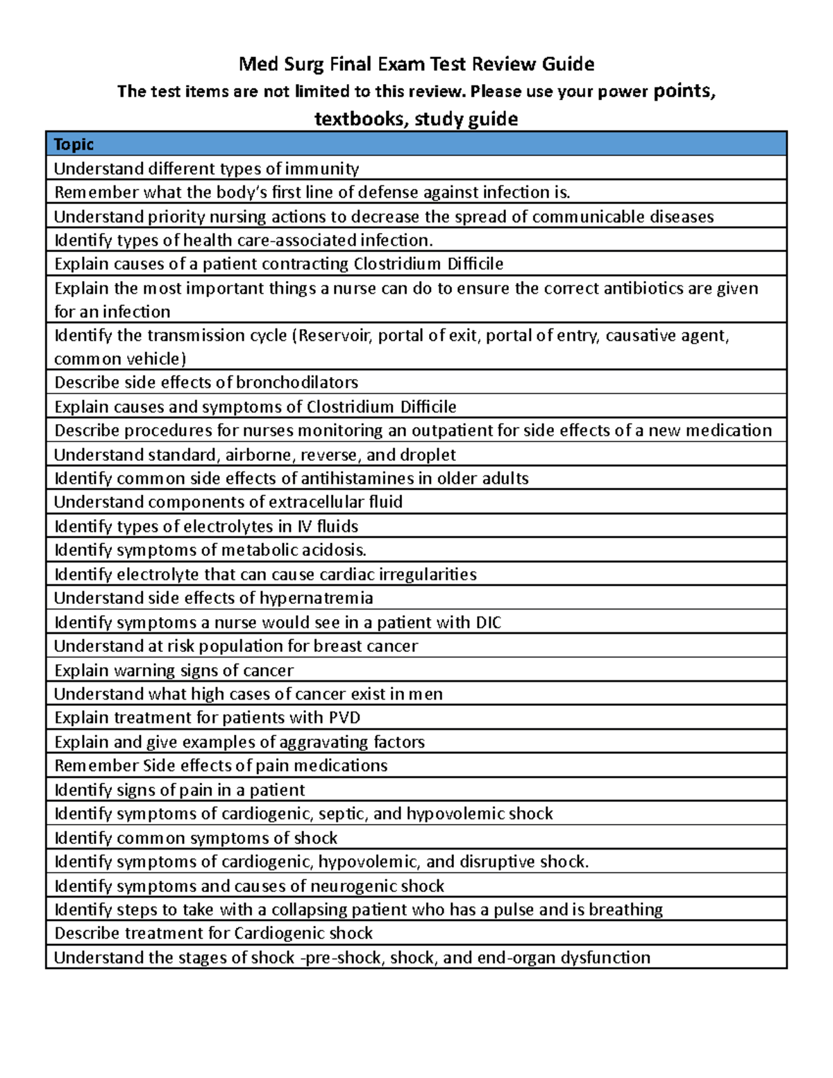 Med Surg Review Final Exam Test Review Guide - The test items are not ...