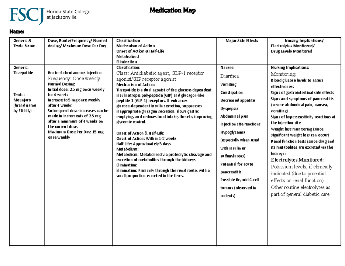 Medication Map: Key Information on Dosing and Side Effects (07-10-24 ...