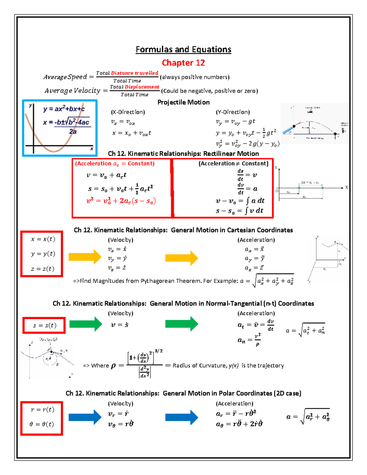 Dynamics Formula Sheet For Classes Equations Mathemat - vrogue.co