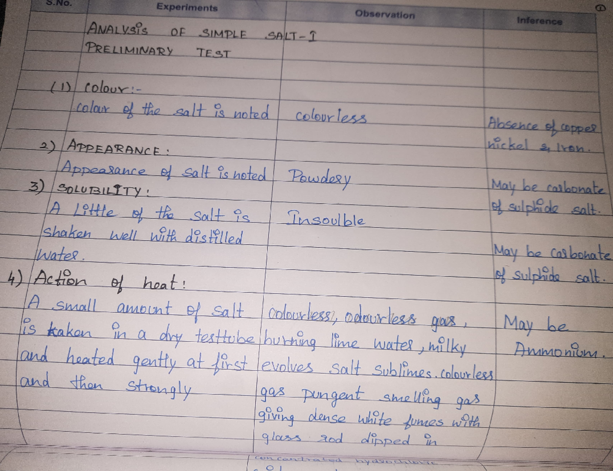 Chem Record-Qualitative Analysis - 1 S. Experiments Observation ...