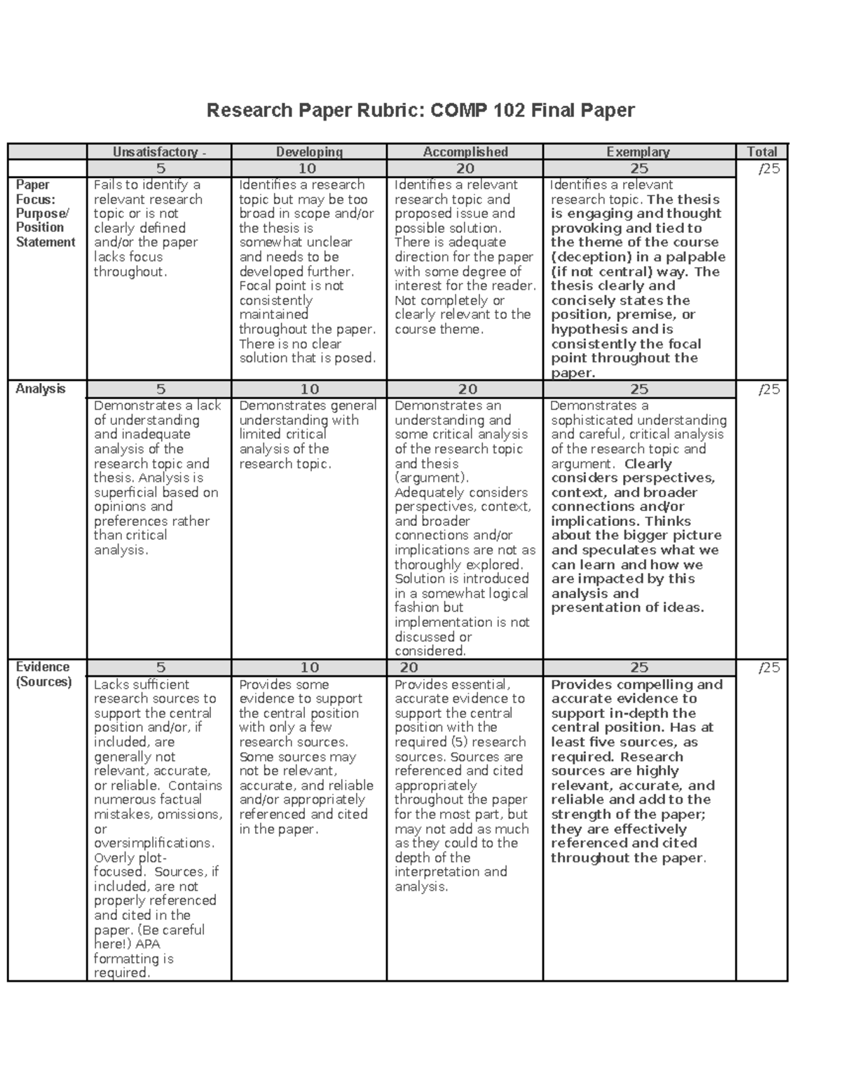 Research Paper Rubric Comp 102 Final (5) - Research Paper Rubric: COMP ...