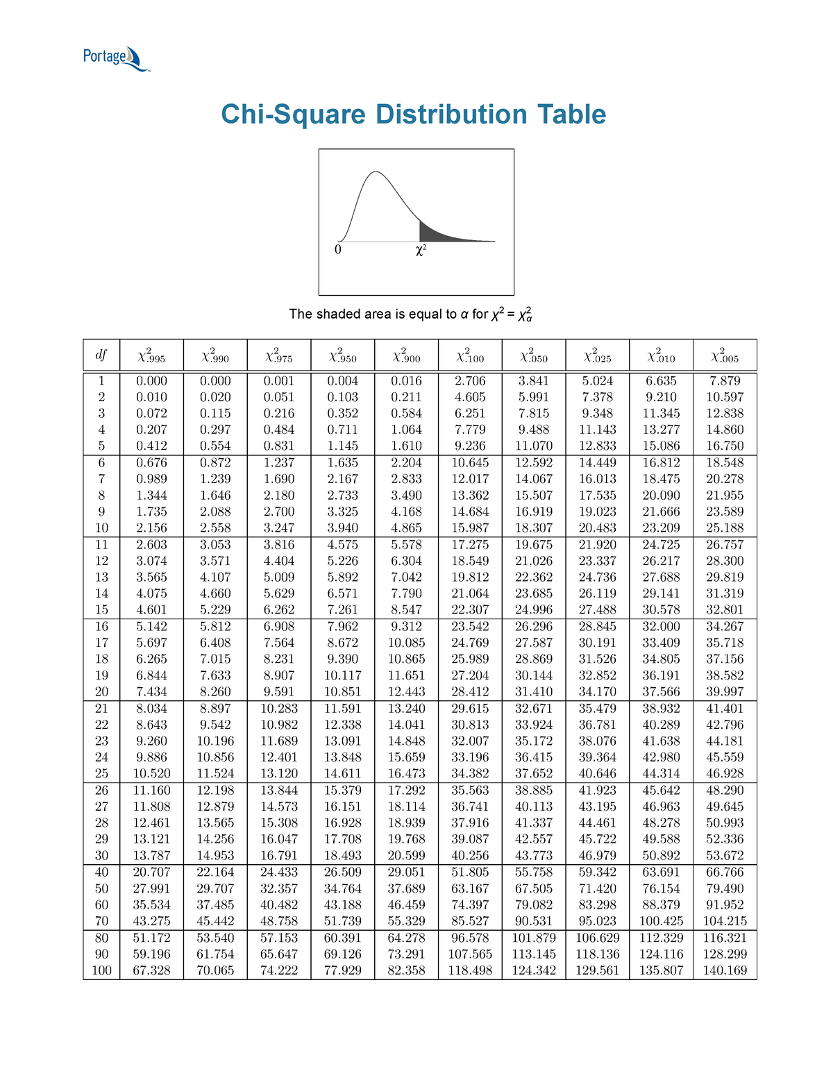 chi-square-table-final-chi-square-distribution-table-0-the