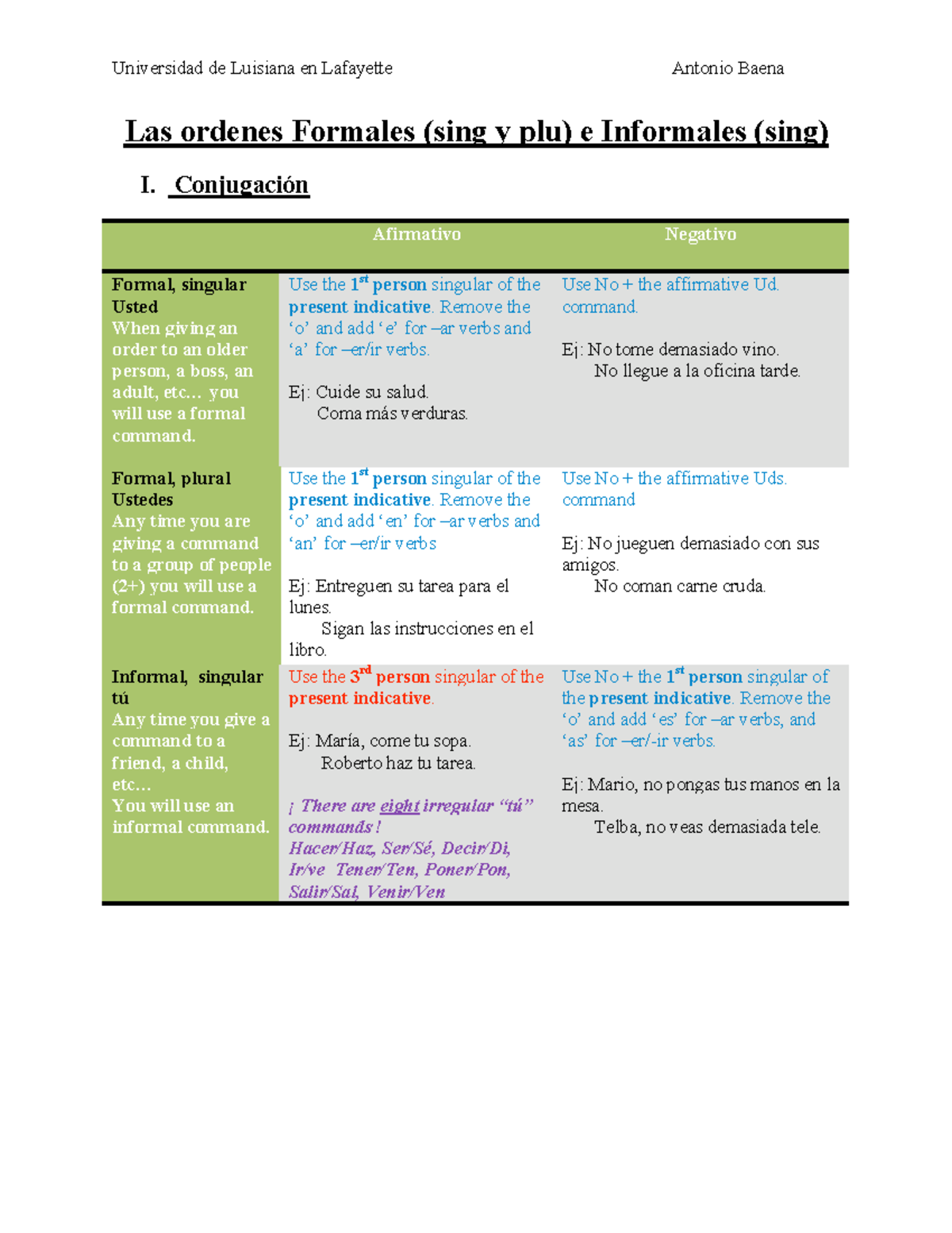Review Of Commands Universidad De Luisiana En Lafayette Antonio Baena Las Ordenes Formales 