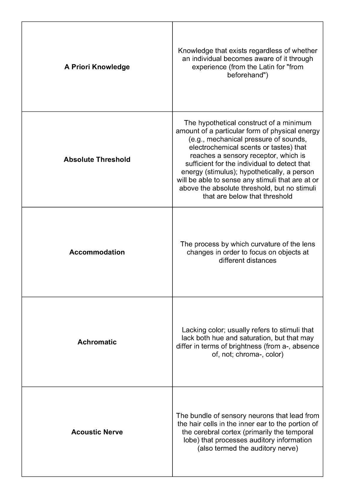 flashcards-of-key-words-psyc2071-unsw-sydney-studocu