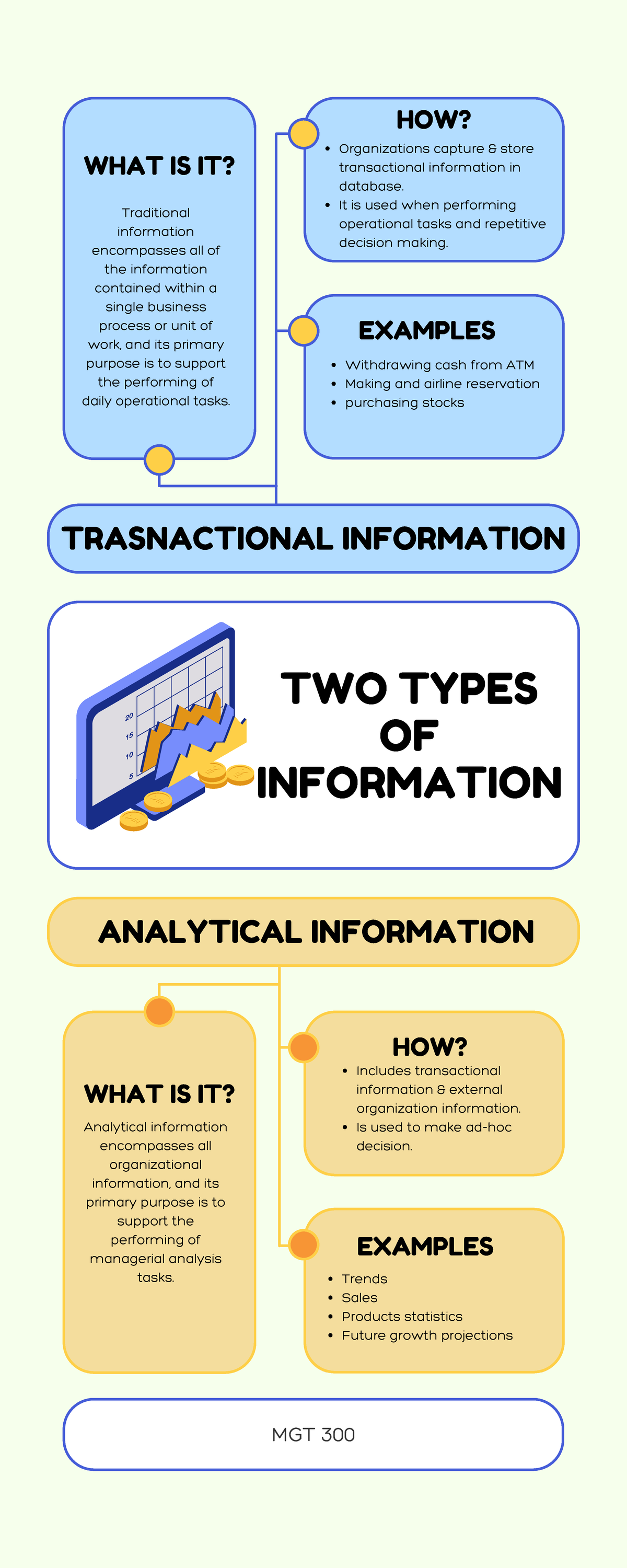 2 types of Informations - TWO TYPES OF INFORMATION TRASNACTIONAL ...