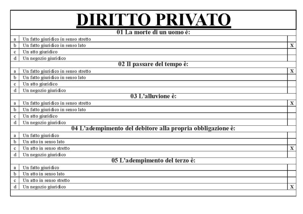 Banca DATI Diritto Privato-2 - UniMercatorum - Studocu