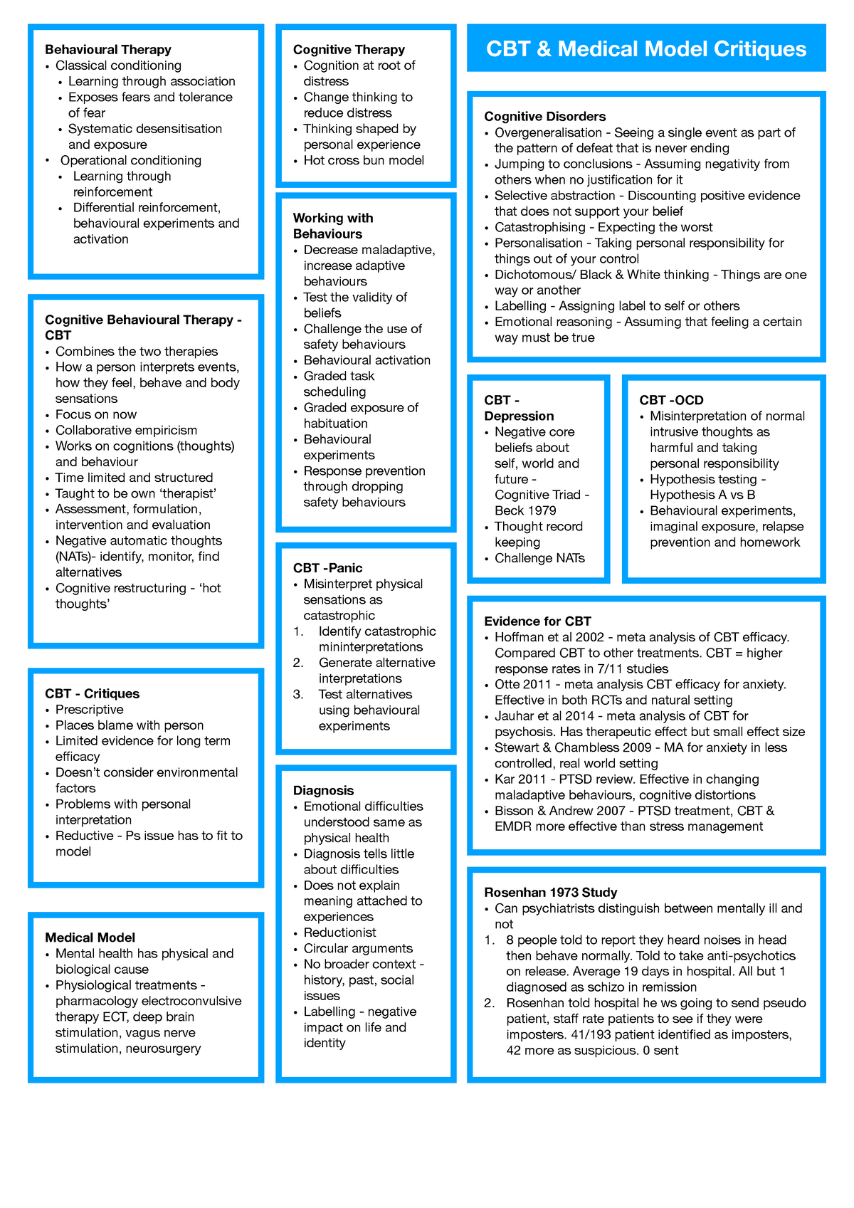 CBT and Medical critiques - Behavioural Therapy CBT & Medical Model ...