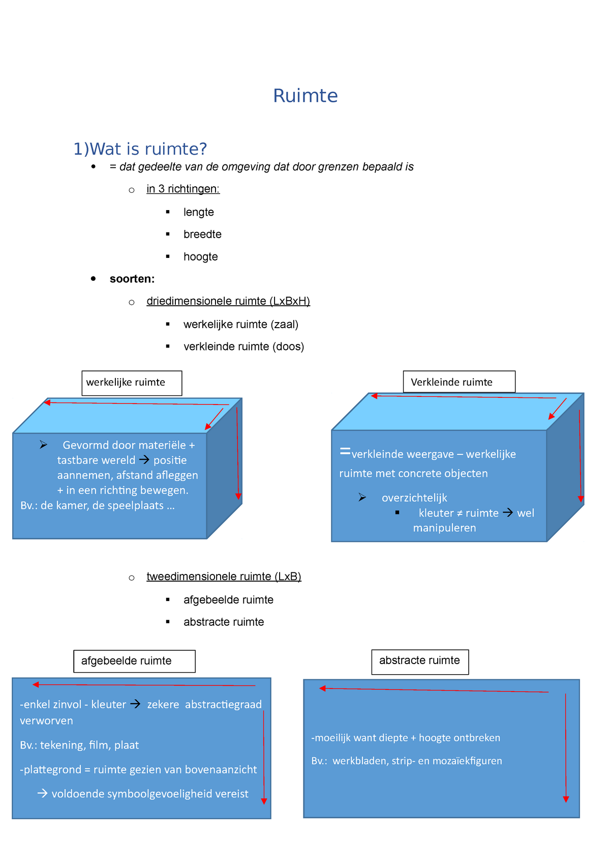 Ruimte Samenv - Ruimte 1)Wat Is Ruimte? = Dat Gedeelte Van De Omgeving ...