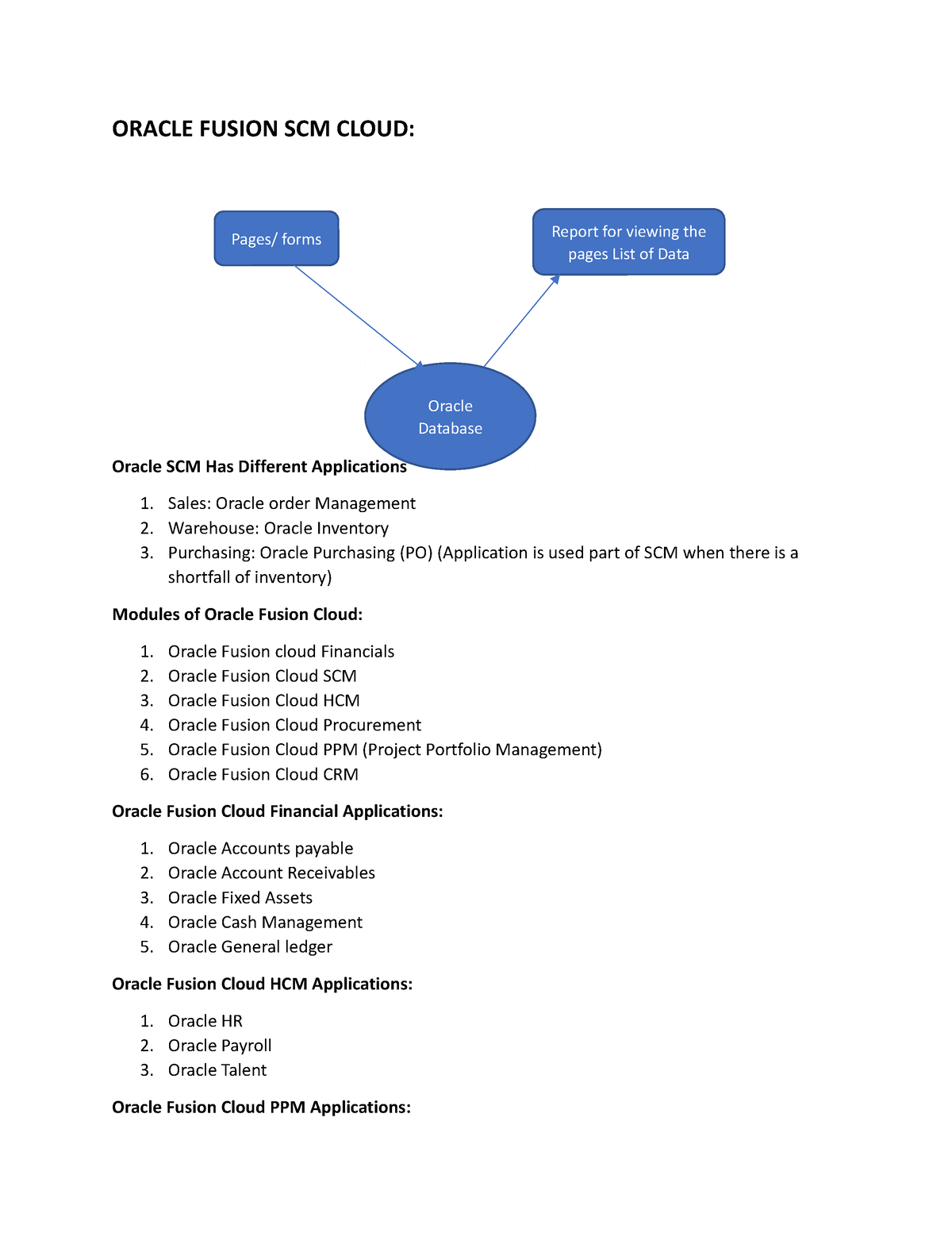 oracle-fusion-scm-cloud-1-oracle-fusion-scm-cloud-oracle-scm-has