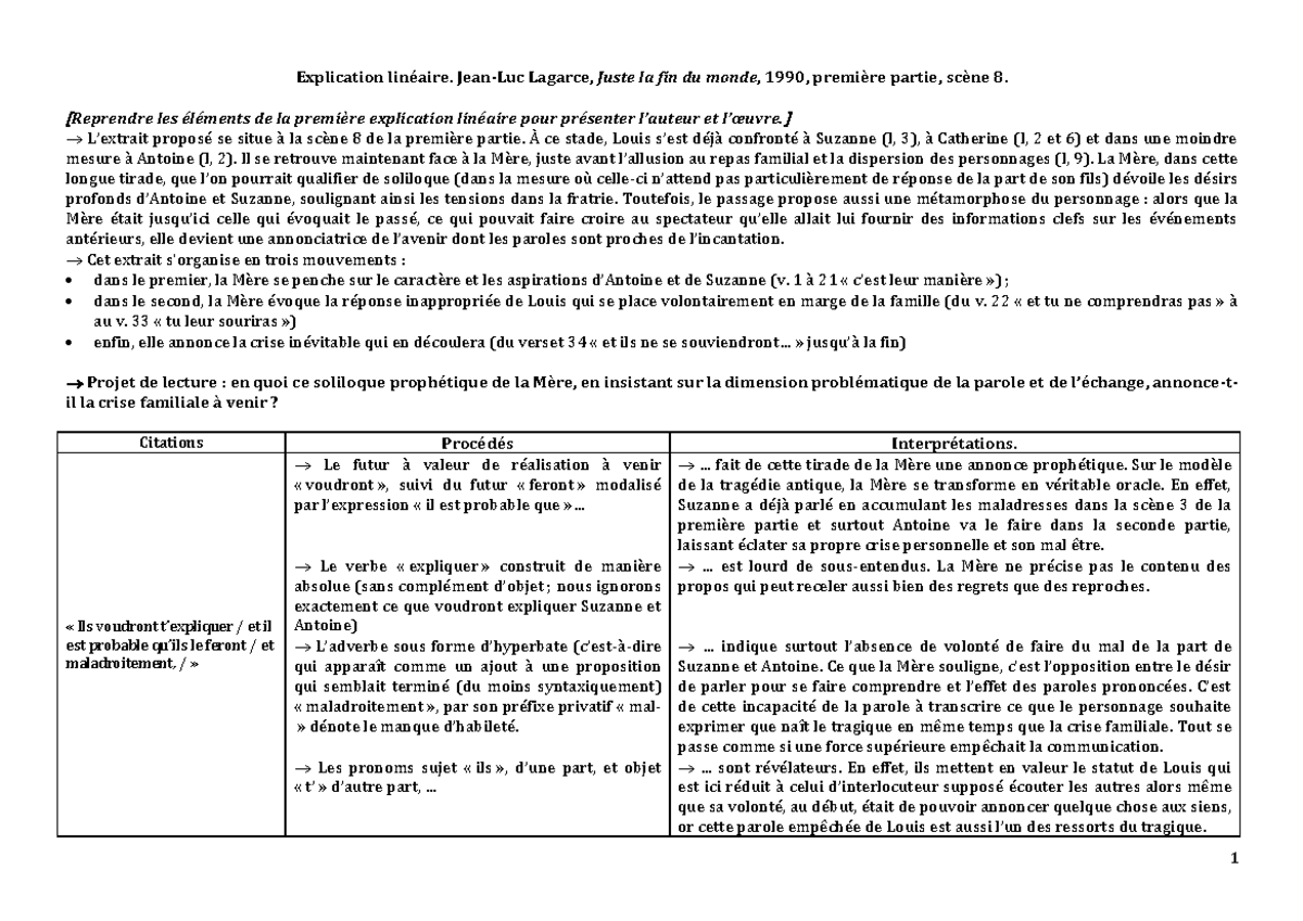LL I, 8 Juste la fin du monde - Explication linéaire. Jean-Luc Lagarce