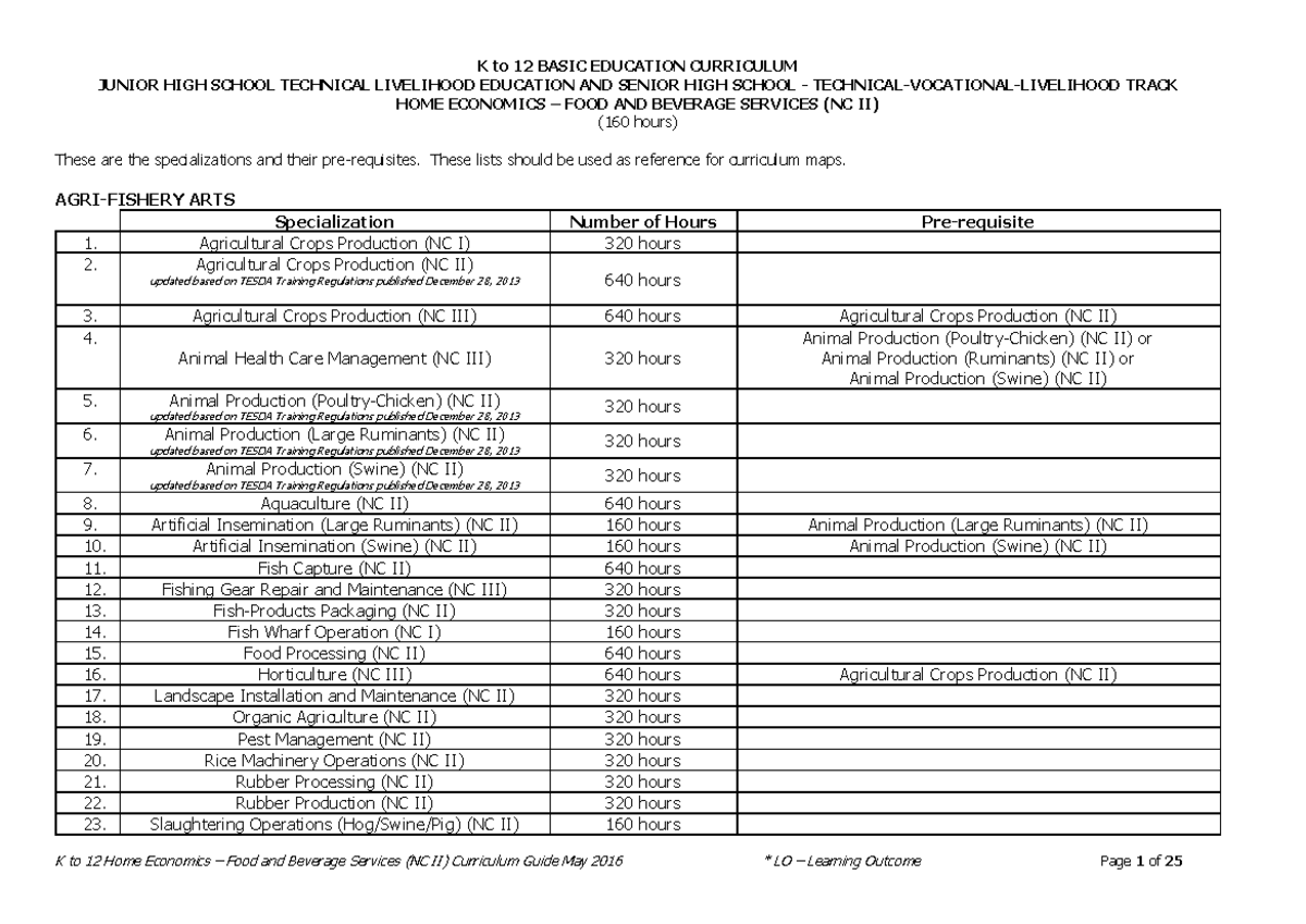 Food and Beverage Services NC II CG - BSBA Human Resource Management ...